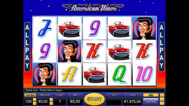 Характеристики слота American Diner 8