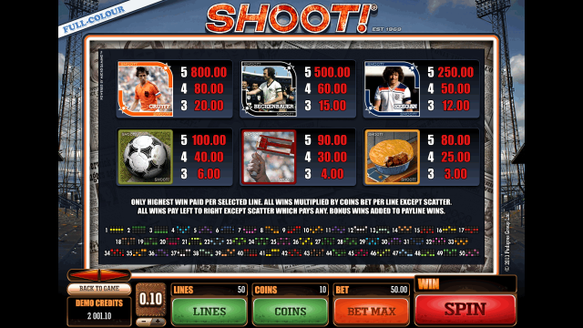 Игровой интерфейс Shoot! 7