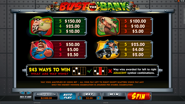 Характеристики слота Bust The Bank 3