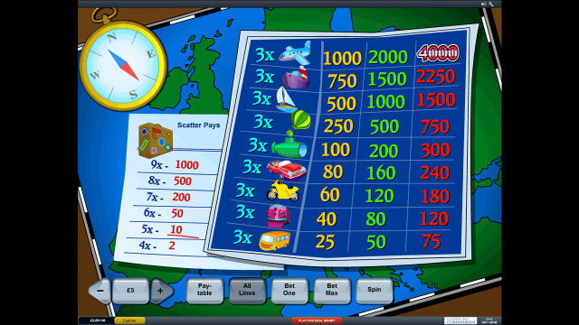 Бонусная игра Vacation Station 4