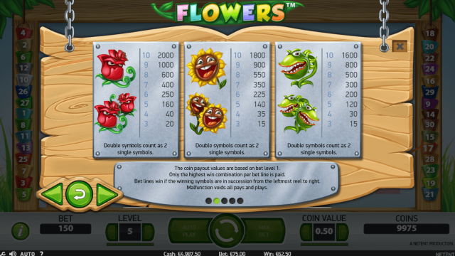 Бонусная игра Flowers 4
